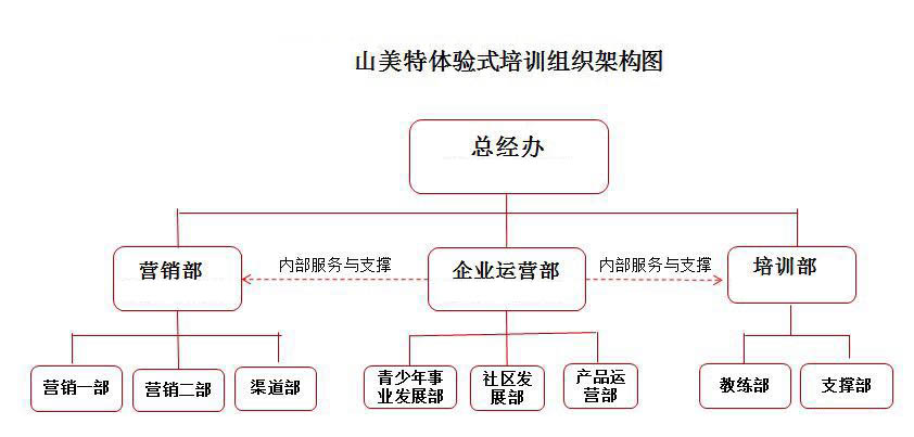 公司架構2.jpg