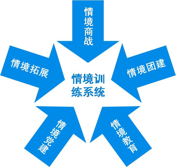 什么是“情境訓(xùn)練”1.jpg